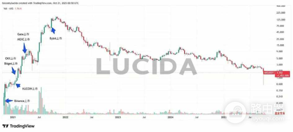 七大中心化交易所深度对比，哪个交易所才是最好用的?