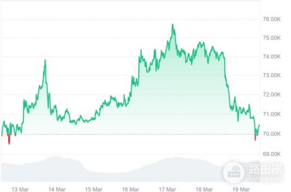 油价飙升，巨鲸资金流向揭示比特币市场反应！