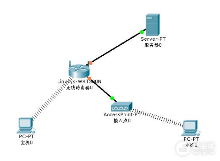 Wlan无线路由器的配置-思科无线路由器如何设置