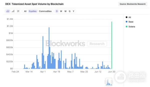 什么是xStocks代币化股票?如何交易xStocks代币?