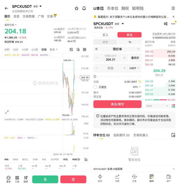 SpaceX市值破3万亿越涨越危险？如何用币an做空SpaceX