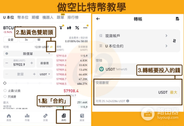 做空比特币是什么意思?如何做空虚拟币?