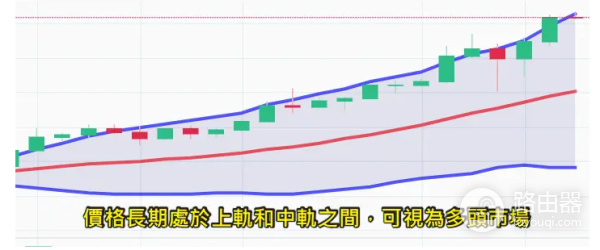 布林通道是什么? 如何利用布林通道预测虚拟币价格走势?