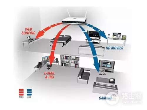 2到N台路由器应该如何设置连接(多台宽带路由器信道如何设置)