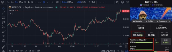 如何辨别高风险代币与拉地毯项目?Rug Pull的模式、特征与避险方法