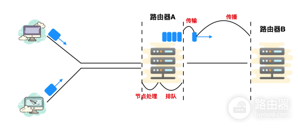 计算机网络基础知识总结-计算机网络基础知识点总结