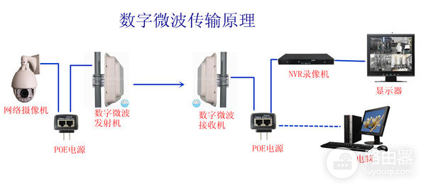 网桥怎么连接无线wifi(无线网桥怎么连接摄像头)