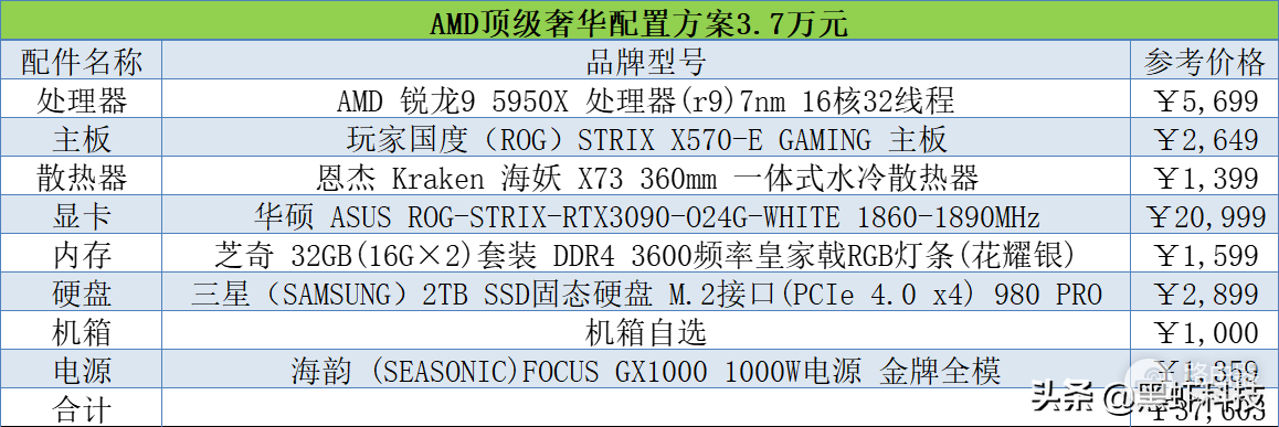 电脑配置方案一览(电脑的配置选择哪种方案)