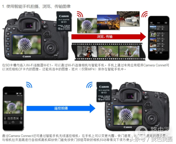 wifi适配器怎么用(佳能wifi适配器w-e1还是很巧妙的)