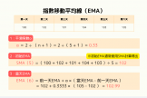 EMA的平滑因子原理是什么？加密交易为什么EMA比SMA更合适？