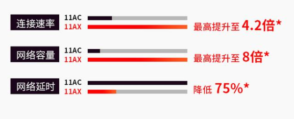 重启路由器网速就恢复(路由器还原后如何重新上网)
