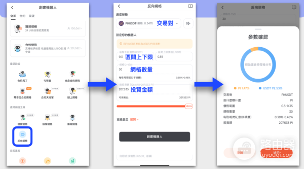 什么是反向网格交易? 和普通网格交易有什么区别?