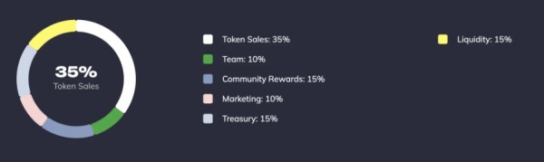 Zephyr（USDZ、ZEFY）币是什么？Solana生态里的预测平台Zephyr