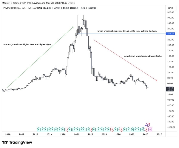 新手K线图怎么看？如何判断值不值得买