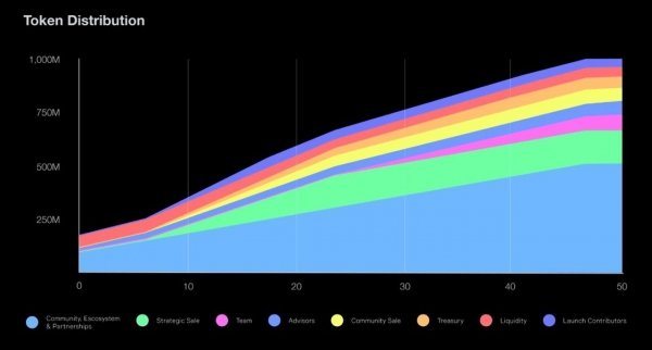 OFC哪里可以交易？OneFootball Club球迷必看！购买方式与平台选择指南