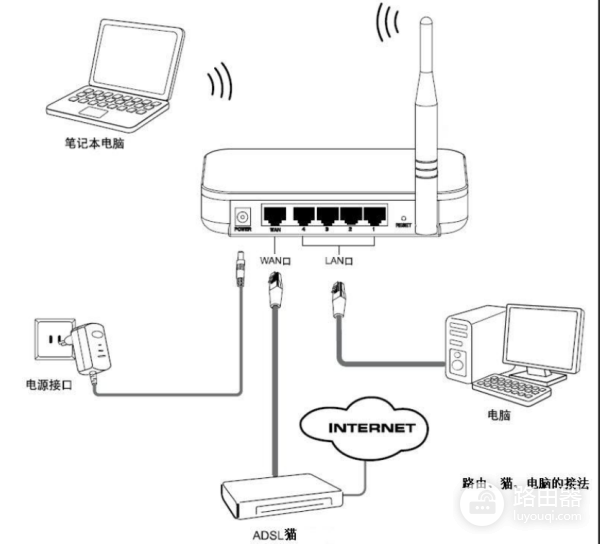 新路由器设置wifi密码忘了怎么办(宽带百科|新装路由器应该如何设置?)