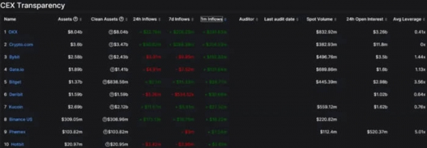 DefiLlama工具是查询什么的？如何利用DefiLlama挖掘Defi投资机会？