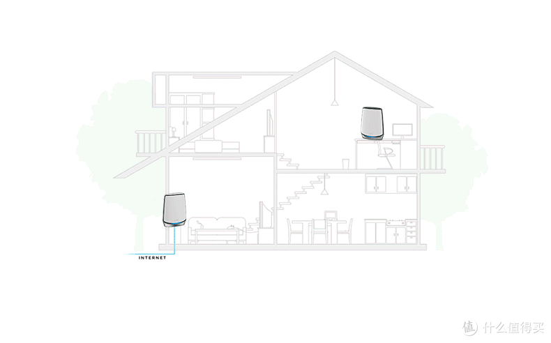 Mesh路由器网状连接及拓扑结构介绍