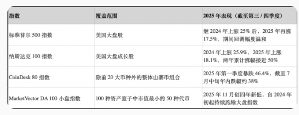 小盘代币崩盘代表山寨币牛市终结? 还是单纯的流动性迁移?