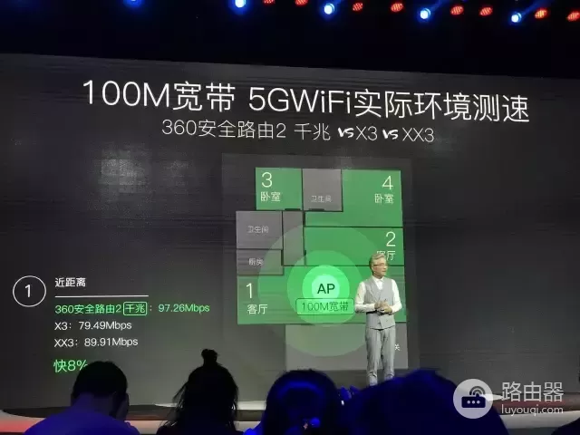 360路由器第二代来了-360第二代安全路由器