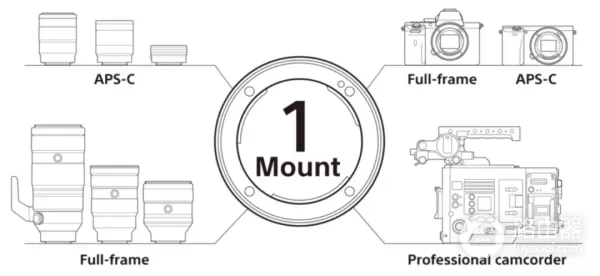 认识索尼镜头的型号(索尼电脑如何看型号的)