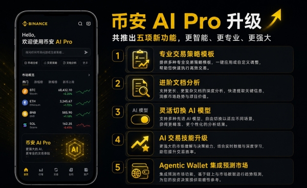 碧安AI Pro新增五大功能，你的24小时智能交易员上岗了