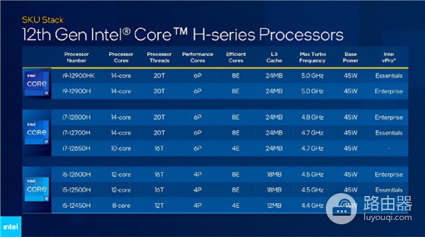 华为移动路由推半价服务升级包(华为移动路由器如何升级包)