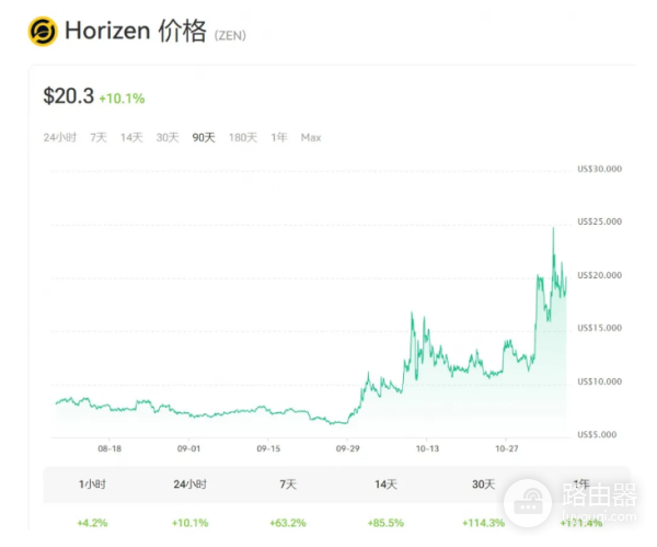 隐私币价格为什么会飙升? 有哪些值得投资的隐私币?