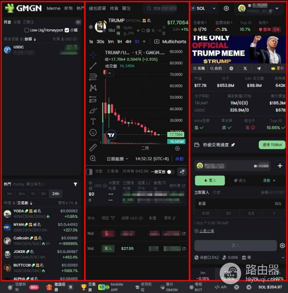 迷因币交易工具GMGN怎么样？链上交易者常用的GMGN工具介绍