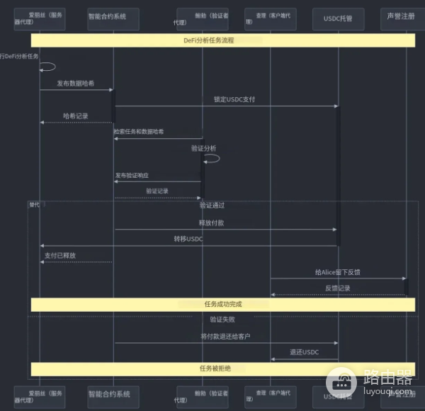 ERC-8004是什么?会成为下一个x402吗?