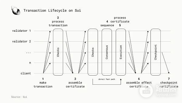 区块链并行执行技术是什么?并行虚拟机区块链性能的关键变量