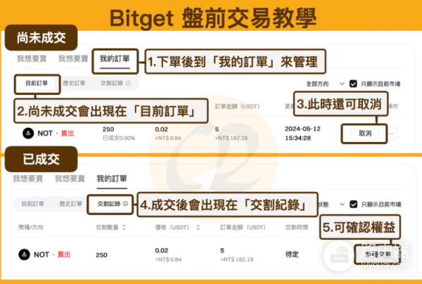 Bitget盘前交易有什么优势和风险? Bitget盘前交易收益如何?