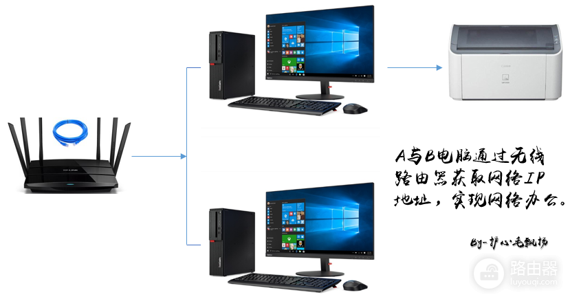无线网络共享打印机设置-多一个无线路由器如何共享打印机