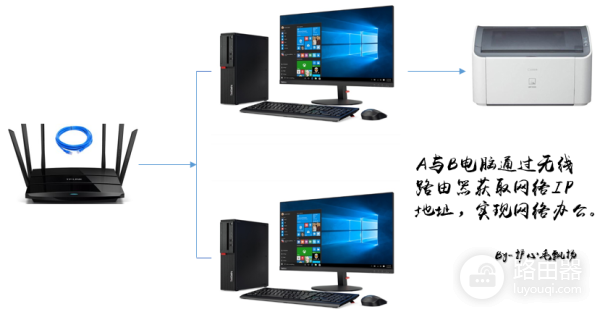 无线网络共享打印机设置-多一个无线路由器如何共享打印机