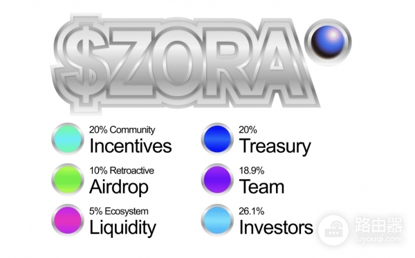 ZORA币是什么？有潜力吗？创作内容的新变现方式