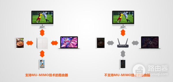 如何辨别真伪千兆路由器-路由器如何判断是不是千兆