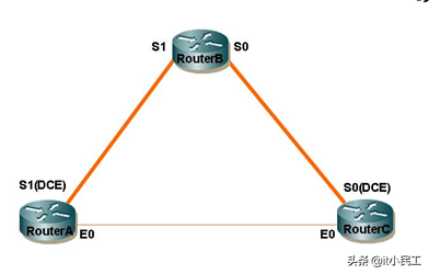 基本静态路由设置-路由器静态ip如何设置
