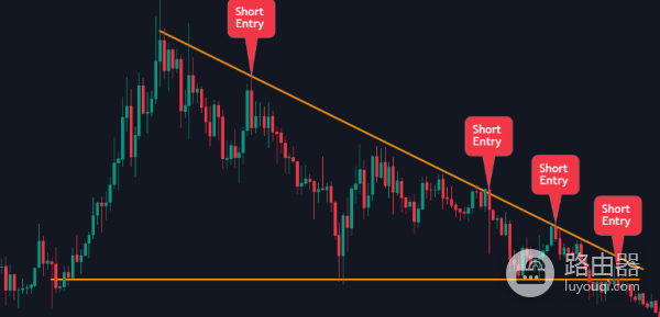 交易图标中下降三角形是什么意思?如何识别和交易它们