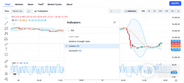 什么是RSI？什么是布林带？交易者必学实用利器RSI与布林带