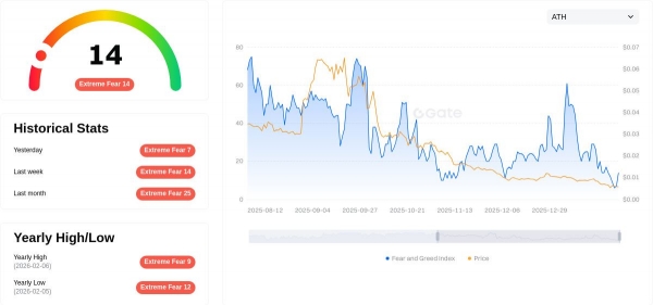 ArtMeta怎么玩？值不值得参与