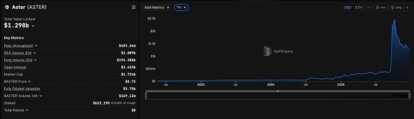 Aster是什么?ASTER代币是什么?Aster永续DEX全面解析