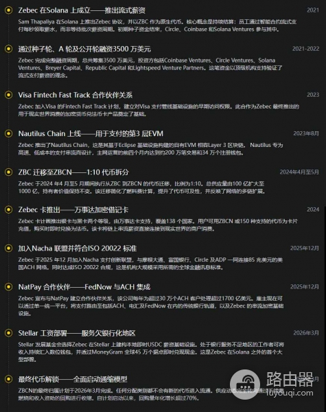 Zebec（ZBCN）币是什么？区块链串流支付是什么？