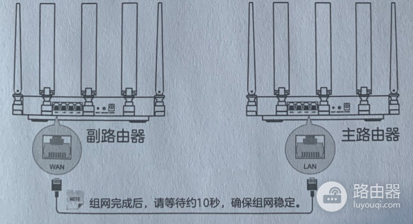 中兴ZTE路由器Mesh组网步骤介绍