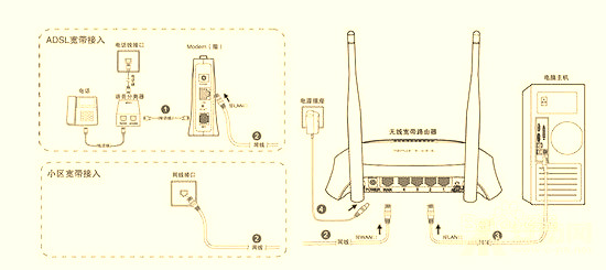 无线路由器的安装方法-如何安装宽带无线路由器