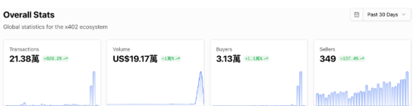 $PING是什么?还有哪些类似$PING的x402协议代币?