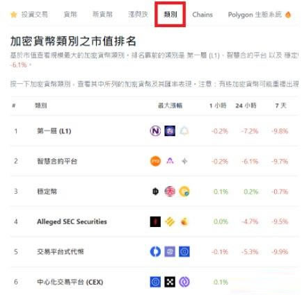 什么是CoinGecko币虎?如何使用CoinGecko筛选潜力加密货币?
