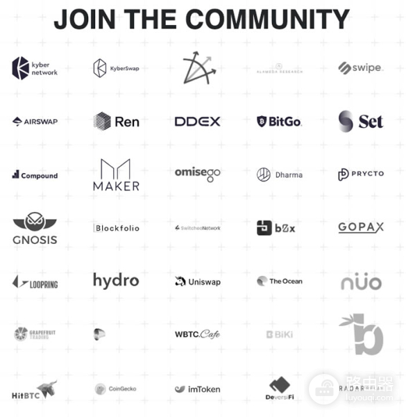 WBTC与BTC的关系与区别?比特币到以太坊的桥梁