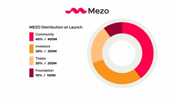 Mezo是什么？一文看懂Mezo机制