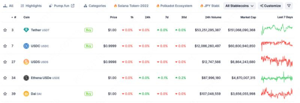 USDE币是什么?USDe与USDT的差异