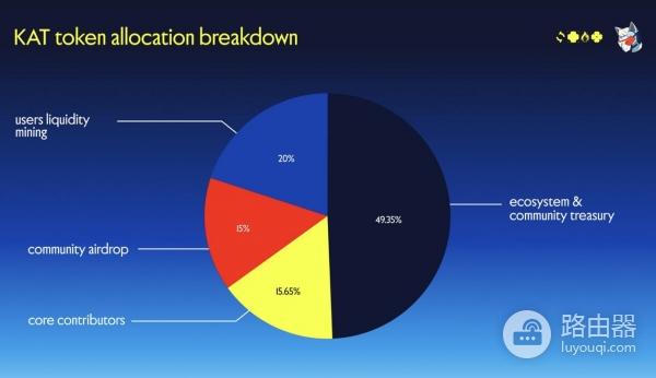 Katana Network (KAT)币是什么？桥接资产如何自动产生收益